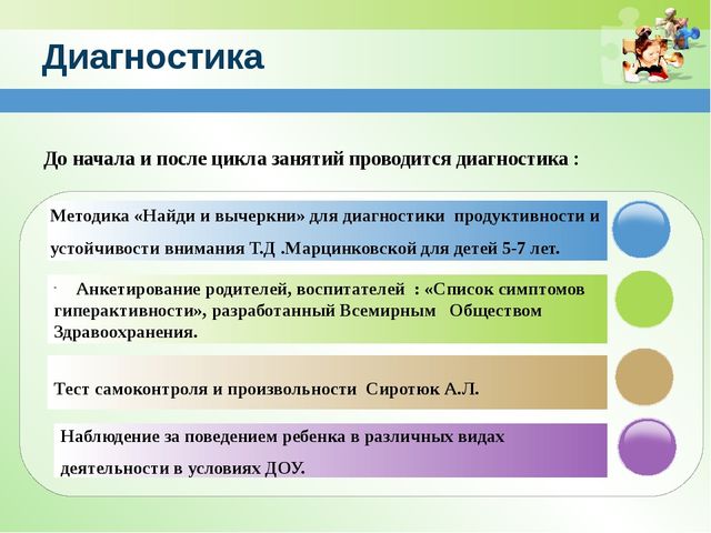 Презентация программы по работе с гиперактивными детьми