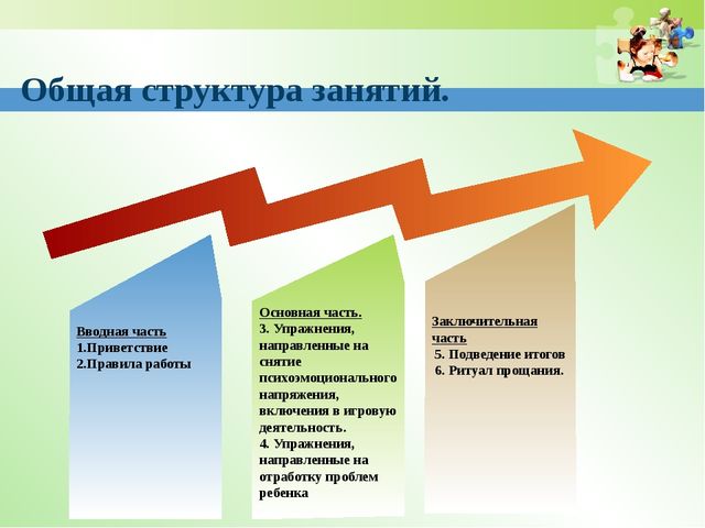 Презентация программы по работе с гиперактивными детьми