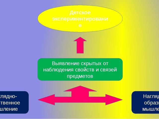 Презентация "Поддьяков Николай Николаевич. Детское экспериментирование, как ведущая деятельность детей дошкольного возраста."