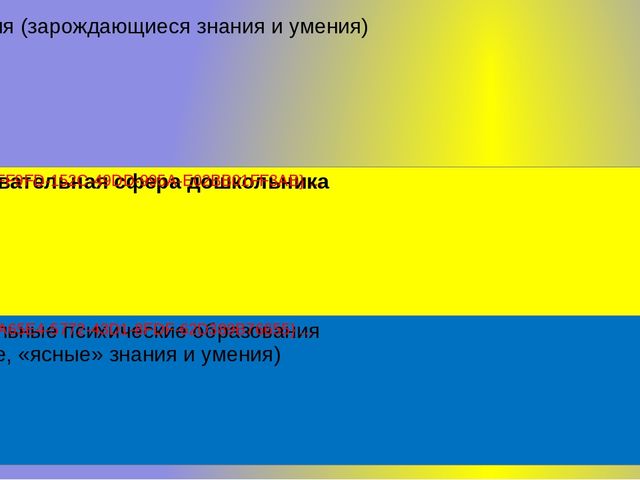 Презентация "Поддьяков Николай Николаевич. Детское экспериментирование, как ведущая деятельность детей дошкольного возраста."