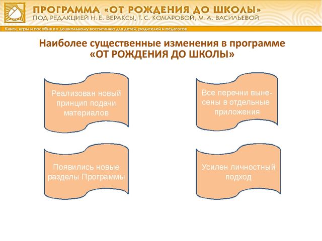 Презентация о программе"От рождения до школы" ФГОС ДО