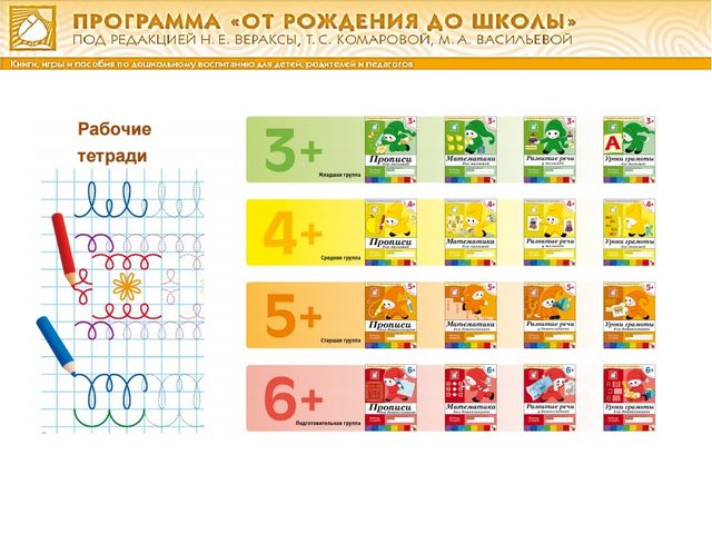 Презентация о программе"От рождения до школы" ФГОС ДО