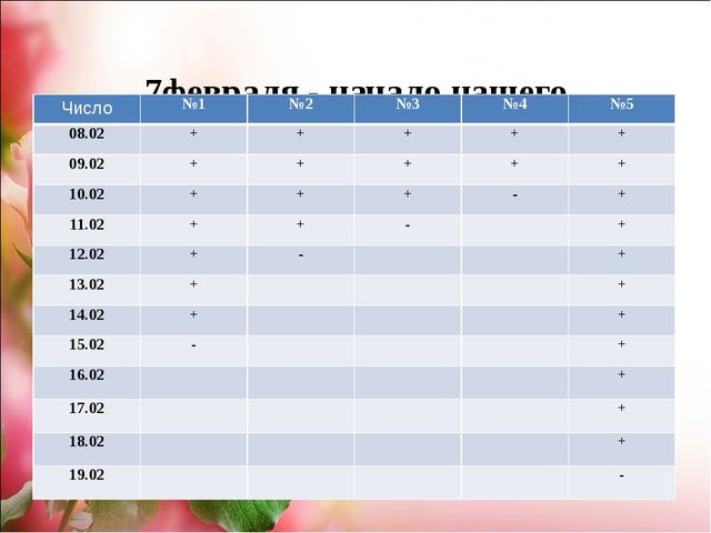 Проект.Тема: «Как продлить жизнь срезанным цветам»