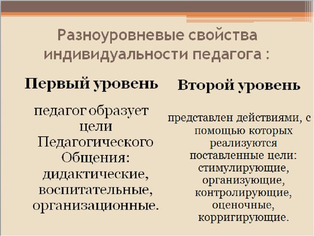 Презентация "Стиль педагогического общения воспитателя детского сада"