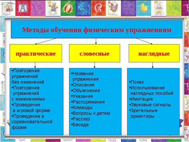 «Построение и методика проведения утренней гимнастики в разных возрастных группах»