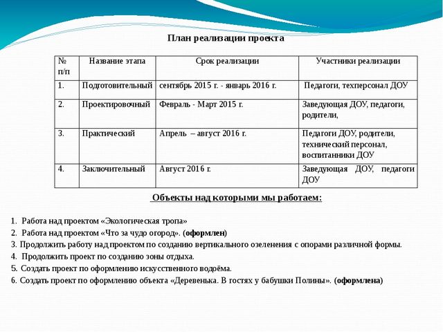 Презентация проекта "Ландшафтный дизайн "Сказка"