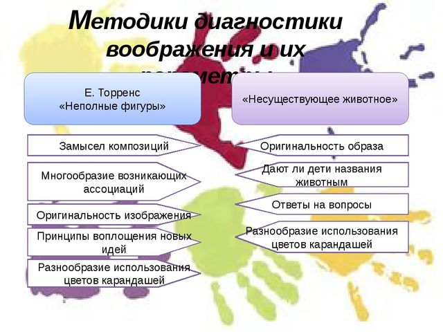 РАЗВИТИЕ ВООБРАЖЕНИЯ ДЕТЕЙ СТАРШЕГО ДОШКОЛЬНОГО ВОЗРАСТА С НАРУШЕНИЕМ ИНТЕЛЛЕКТА ПОСРЕДСТВОМ НЕТРАДИЦИОННЫХ ТЕХНИК РИСОВАНИЯ