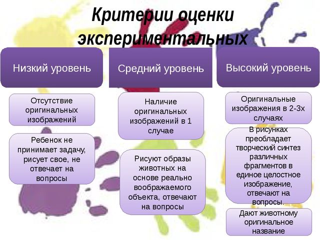 РАЗВИТИЕ ВООБРАЖЕНИЯ ДЕТЕЙ СТАРШЕГО ДОШКОЛЬНОГО ВОЗРАСТА С НАРУШЕНИЕМ ИНТЕЛЛЕКТА ПОСРЕДСТВОМ НЕТРАДИЦИОННЫХ ТЕХНИК РИСОВАНИЯ