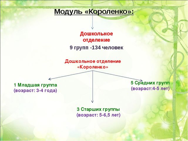 ДОСТИЖЕНИЯ ДОШКОЛЬНОГО ОТДЕЛЕНИЯ «КОРОЛЕНКО»