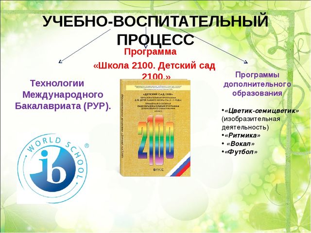 ДОСТИЖЕНИЯ ДОШКОЛЬНОГО ОТДЕЛЕНИЯ «КОРОЛЕНКО»