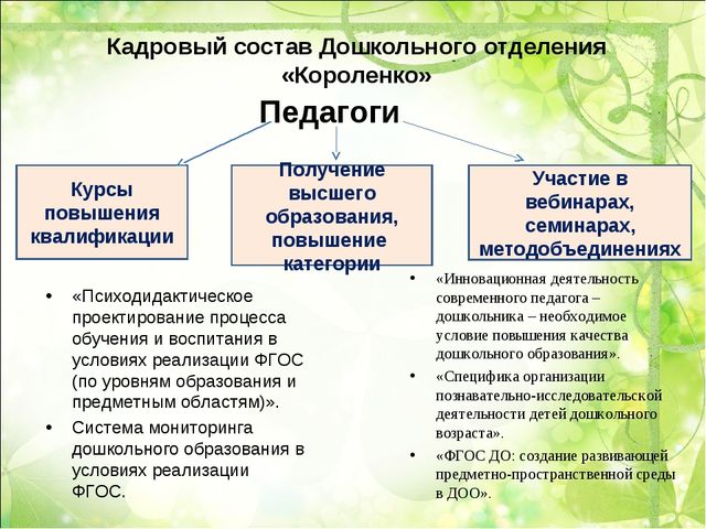 ДОСТИЖЕНИЯ ДОШКОЛЬНОГО ОТДЕЛЕНИЯ «КОРОЛЕНКО»