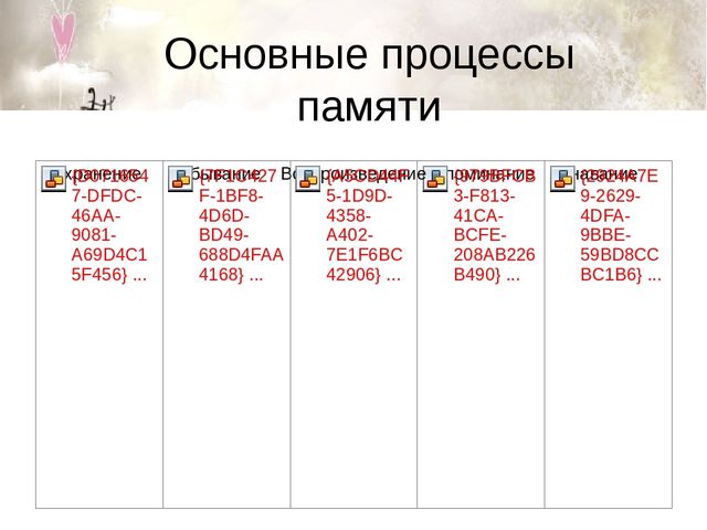Память и ее особенности у детей с нарушенным зрением.