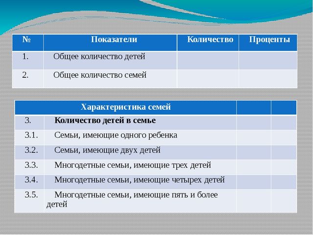 Презентация "База данных детей ДОУ. Социальные паспорта"