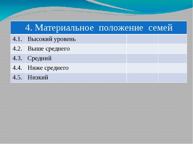 Положение семьи. Материальное положение семьи в анкете. Материальное положение семьи что писать. Что написать в анкете материальное положение семьи. Состав и материальное положение семьи анкета.