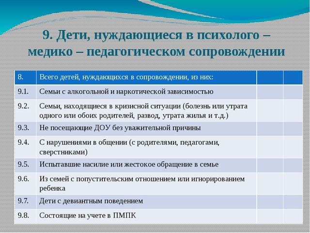 Презентация "База данных детей ДОУ. Социальные паспорта"