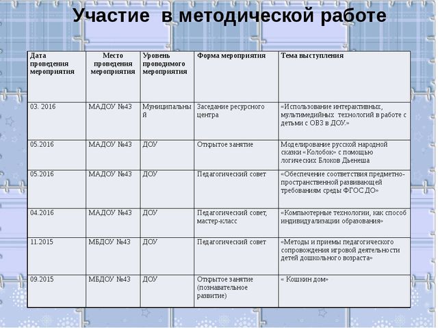 Презентация на тему "Портфолио воспитателя"