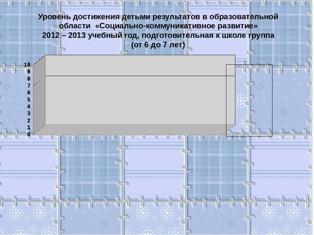 Презентация на тему "Портфолио воспитателя"