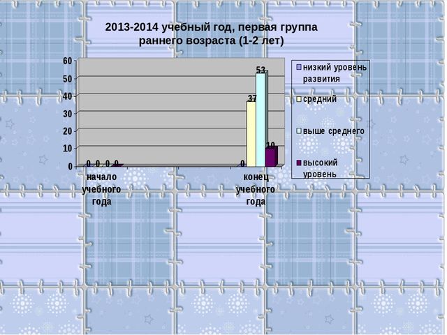 Презентация на тему "Портфолио воспитателя"