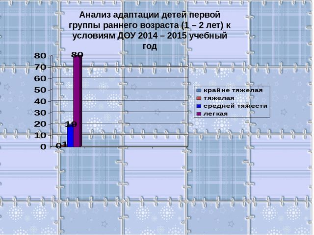 Презентация на тему "Портфолио воспитателя"