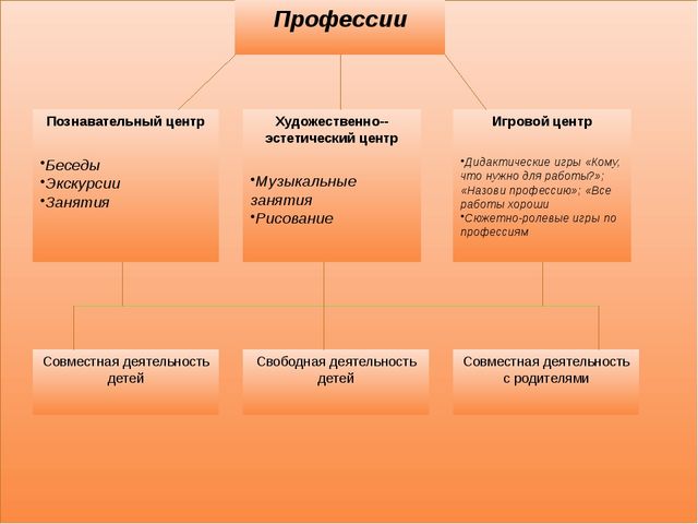"Все профессии нужны, все профессии важны"