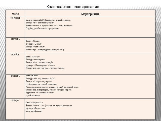 "Все профессии нужны, все профессии важны"