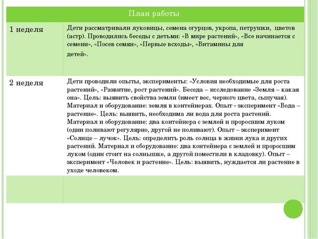 Проект "Огород на подоконнике"