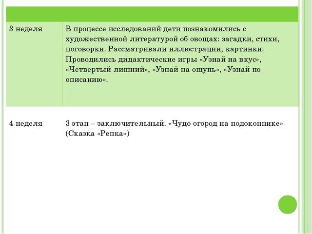 Проект "Огород на подоконнике"