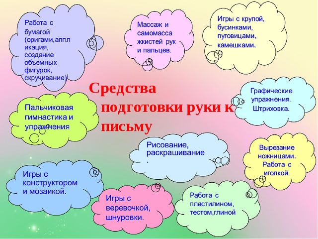 Подготовка руки дошкольника к письму