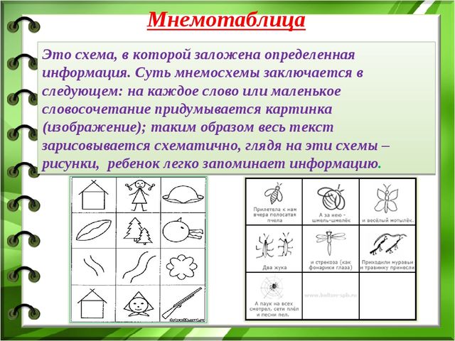Использование приемов мнемотехники в работе логопеда по развитию связной речи