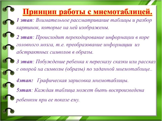 Использование приемов мнемотехники в работе логопеда по развитию связной речи