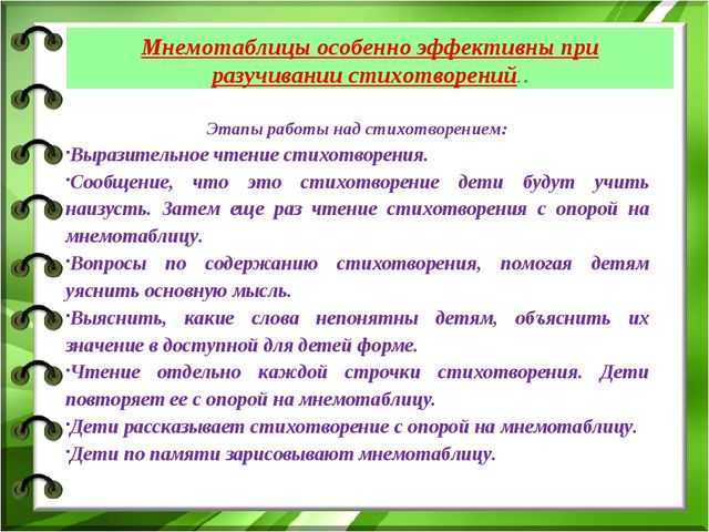 Использование приемов мнемотехники в работе логопеда по развитию связной речи
