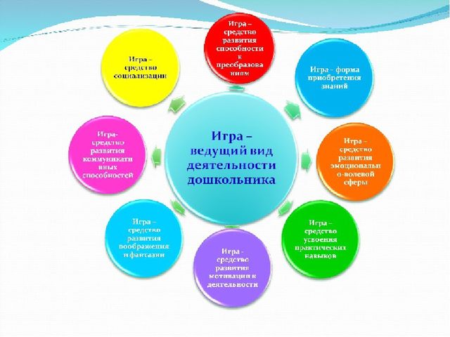 Презентация «Содержание познавательно- математической деятельности в режиме дня»