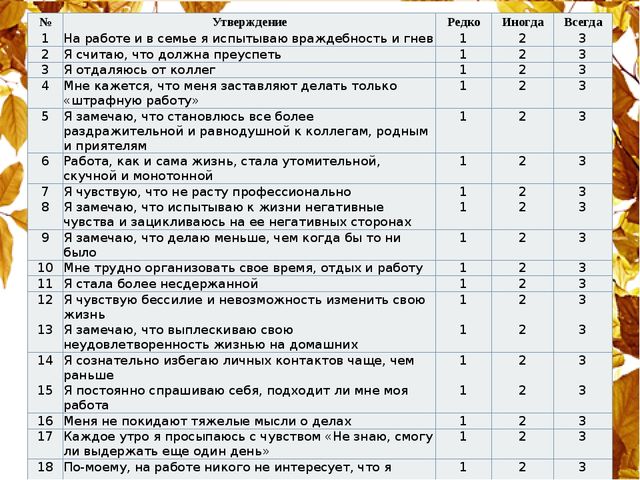 Профилактика эмоционального выгорания в профессиональной деятельности педагога