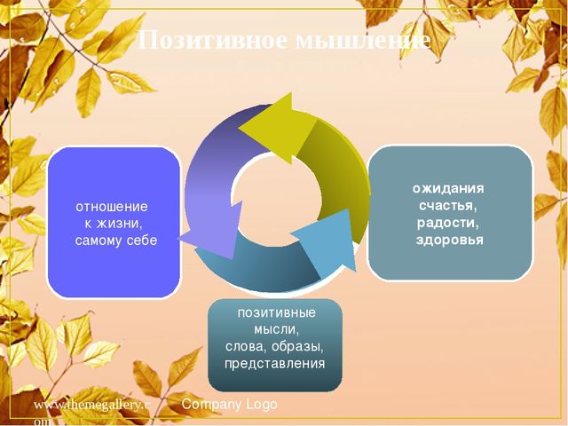 Профилактика эмоционального выгорания в профессиональной деятельности педагога
