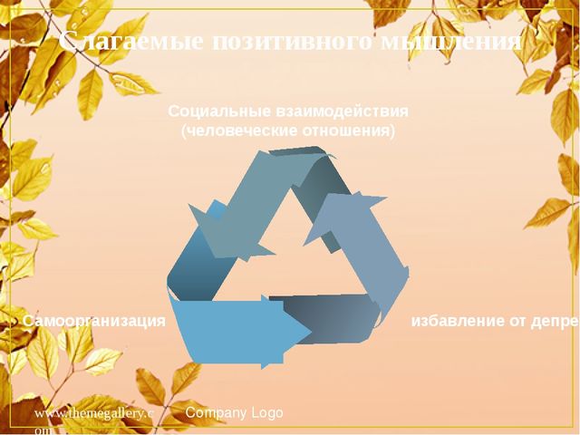 Профилактика эмоционального выгорания в профессиональной деятельности педагога
