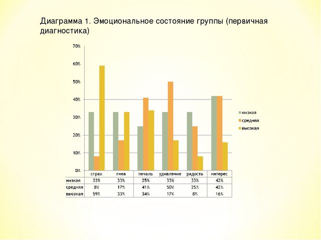 Изобразительная деятельность детей 2-3 лет как условие успешной адаптации к детскому коллективу