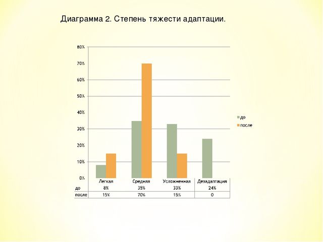 Изобразительная деятельность детей 2-3 лет как условие успешной адаптации к детскому коллективу