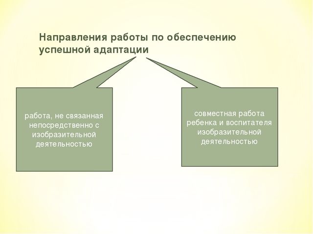 Изобразительная деятельность детей 2-3 лет как условие успешной адаптации к детскому коллективу