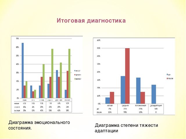 Изобразительная деятельность детей 2-3 лет как условие успешной адаптации к детскому коллективу