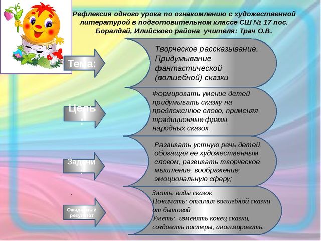 Презентация на тему: "Рефлексия одного урока по ознакомлению с художественной литературой в подготовительном классе"