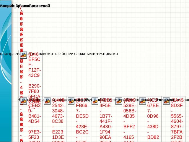 Родительское собрание на тему: «Развитие творческих способностей детей дошкольного возраста средствами нетрадиционных техник рисования»