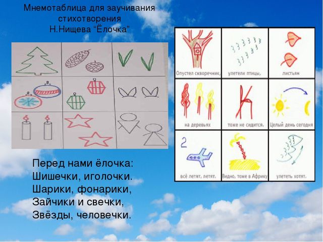 Презентация "Развитие связной речи средствами мнемотехники"