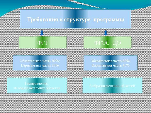 Презентация для родительского собрания по внедрению ФГОС ДО
