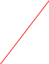 Shape2