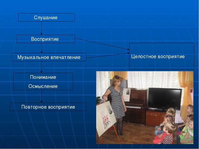 Презентация на тему " «Развитие музыкальных способностей через слушание и восприятие музыкальных произведений»