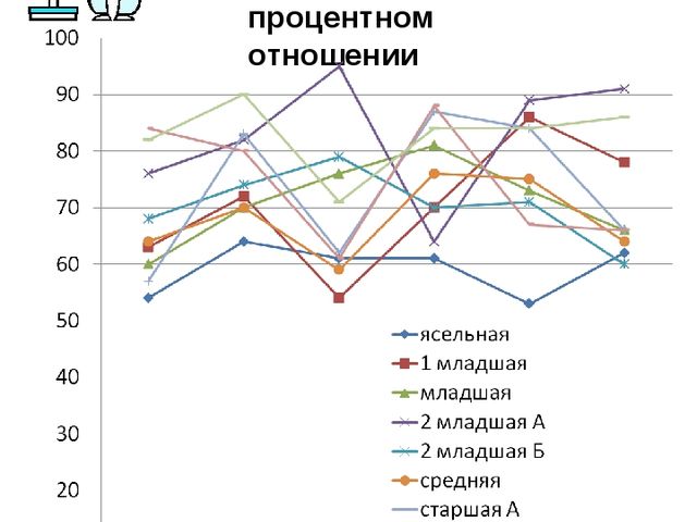 Родительское собрание о здоровом образе жизни