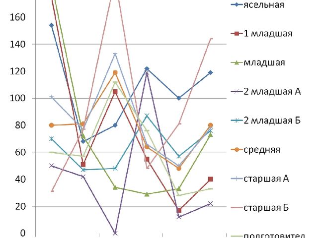 Родительское собрание о здоровом образе жизни