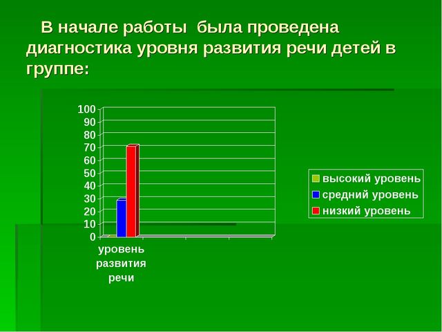 Презентация "развитие речи у детей дошкольного возраста"