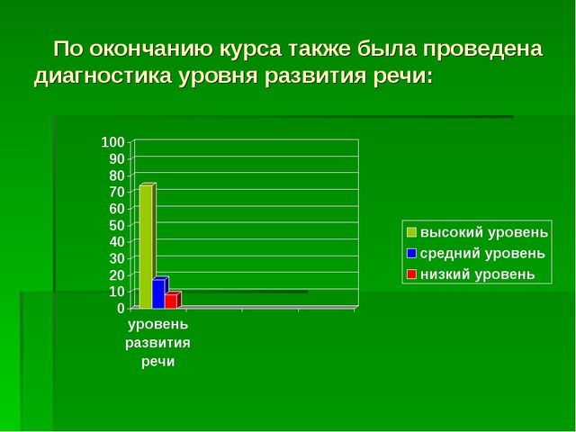 Презентация "развитие речи у детей дошкольного возраста"