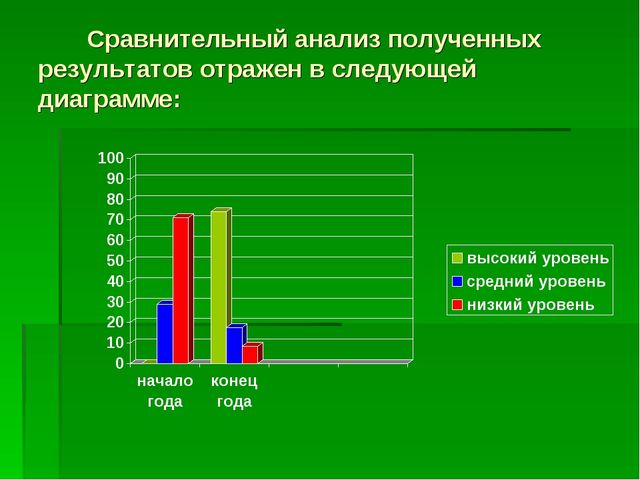Презентация "развитие речи у детей дошкольного возраста"